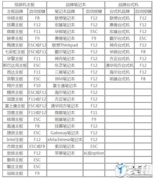 win7系统下载安装教程_(windows7安装下载步骤)