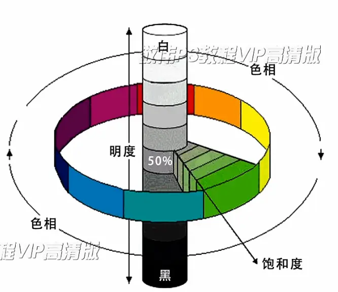 敬伟ps教程免费下载(敬伟的ps教程是什么版本的)