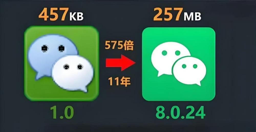 老版本微信下载安装(微信旧版本8050下载)