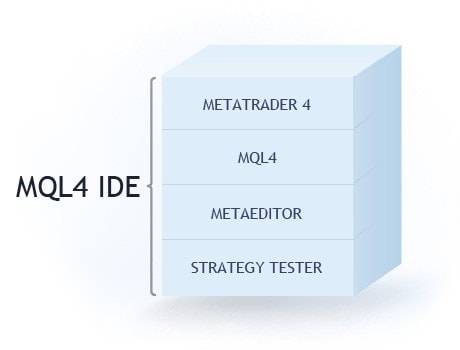 metatrader4安卓下载_(metatrader4安卓下载2020)